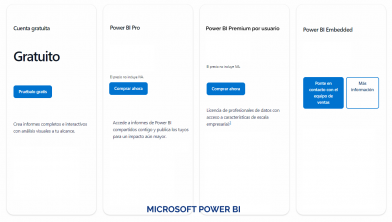 Actualización en los precios de Microsoft Power BI