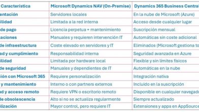 Bridge to the Cloud: El camino a la eficiencia